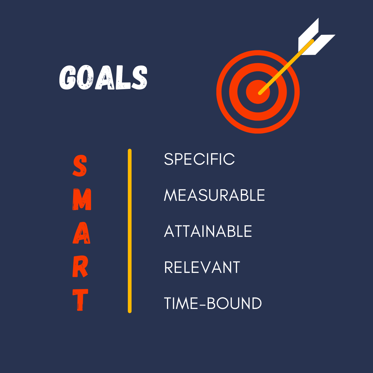 How to set SMARTER goals | Essentialize Marketing