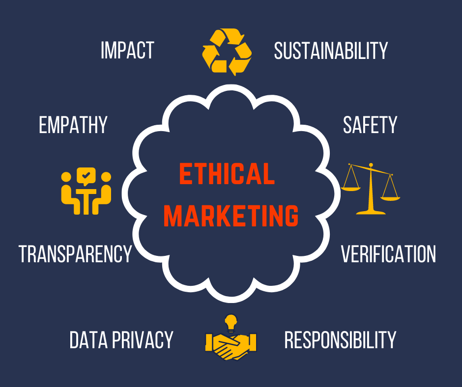 ethical issues in marketing essay