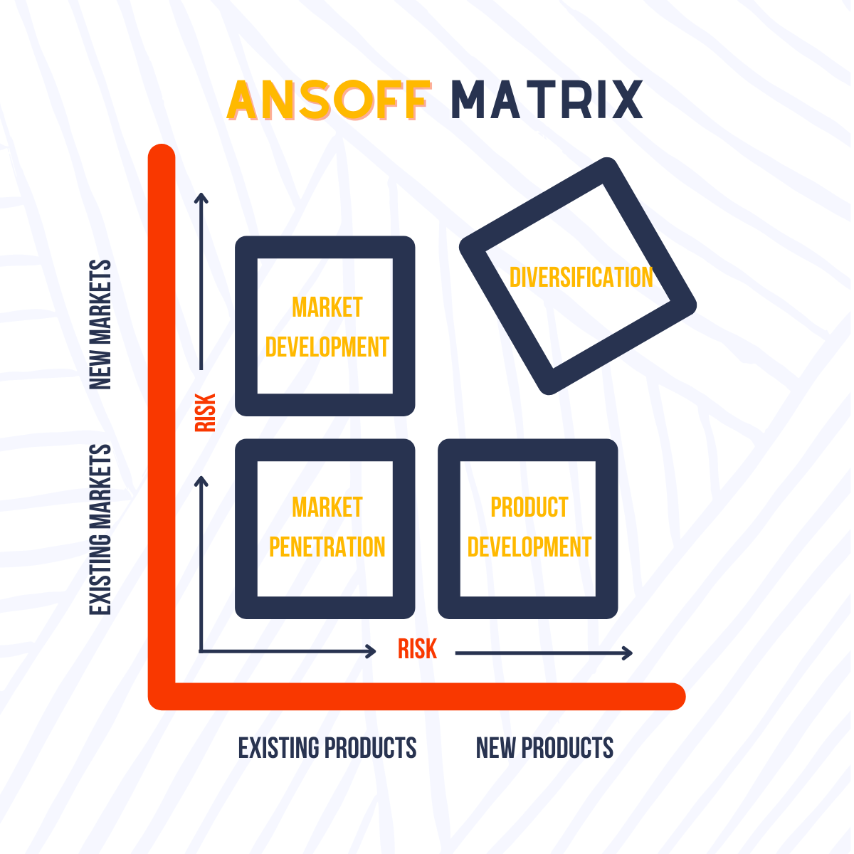 what-is-the-ansoff-matrix-and-the-4-strategies-essentialize-marketing